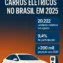 O Mercado de Carros Elétricos no Brasil em 2025: Crescimento, Dados Reais e Oportunidades