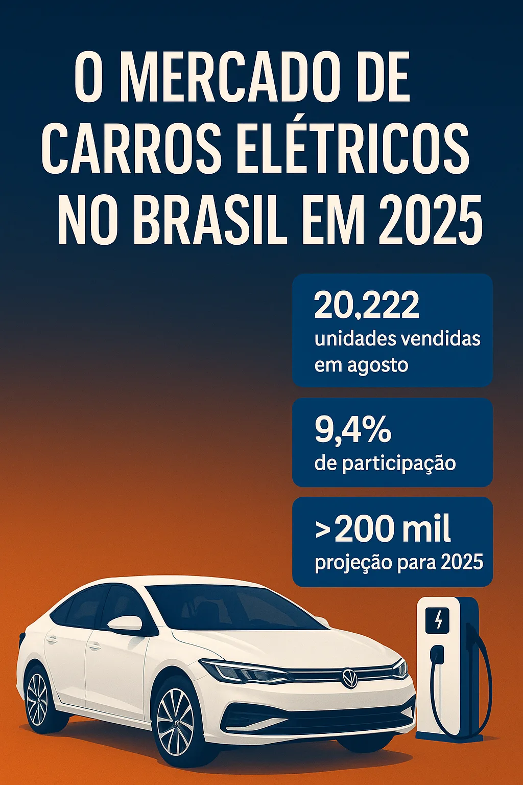 O Mercado de Carros Elétricos no Brasil em 2025